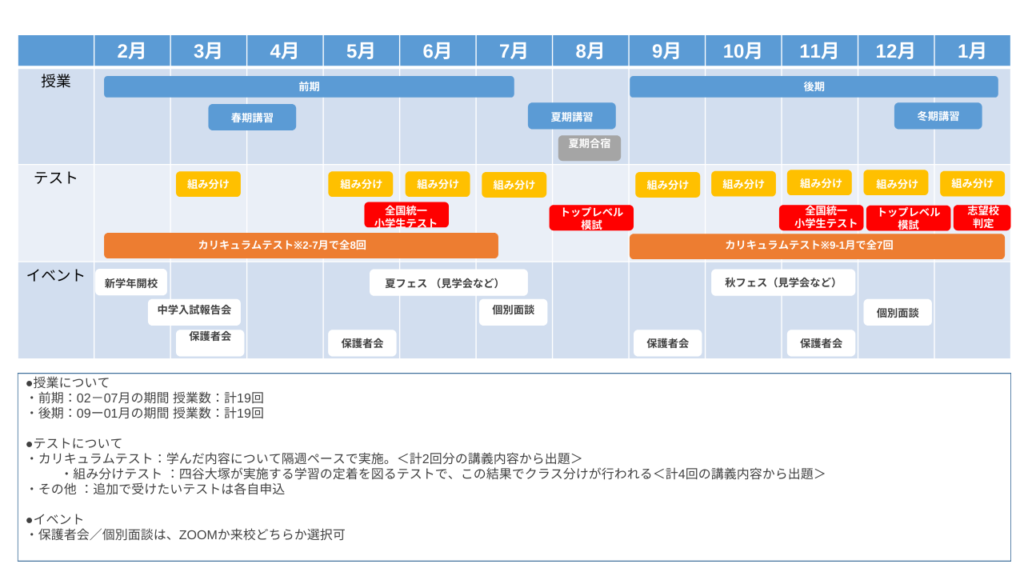 ★最新★早稲田 2022年　カリキュラム　5年下C/Sコース 　第1回～18回